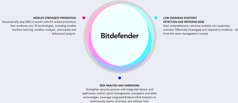 Why Bitdefender